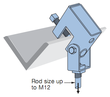 Clamp de faisceau de fente