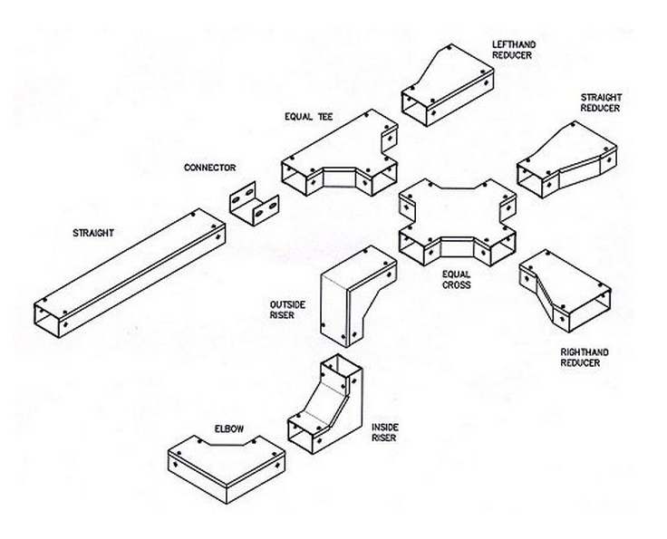 Cable Trunking